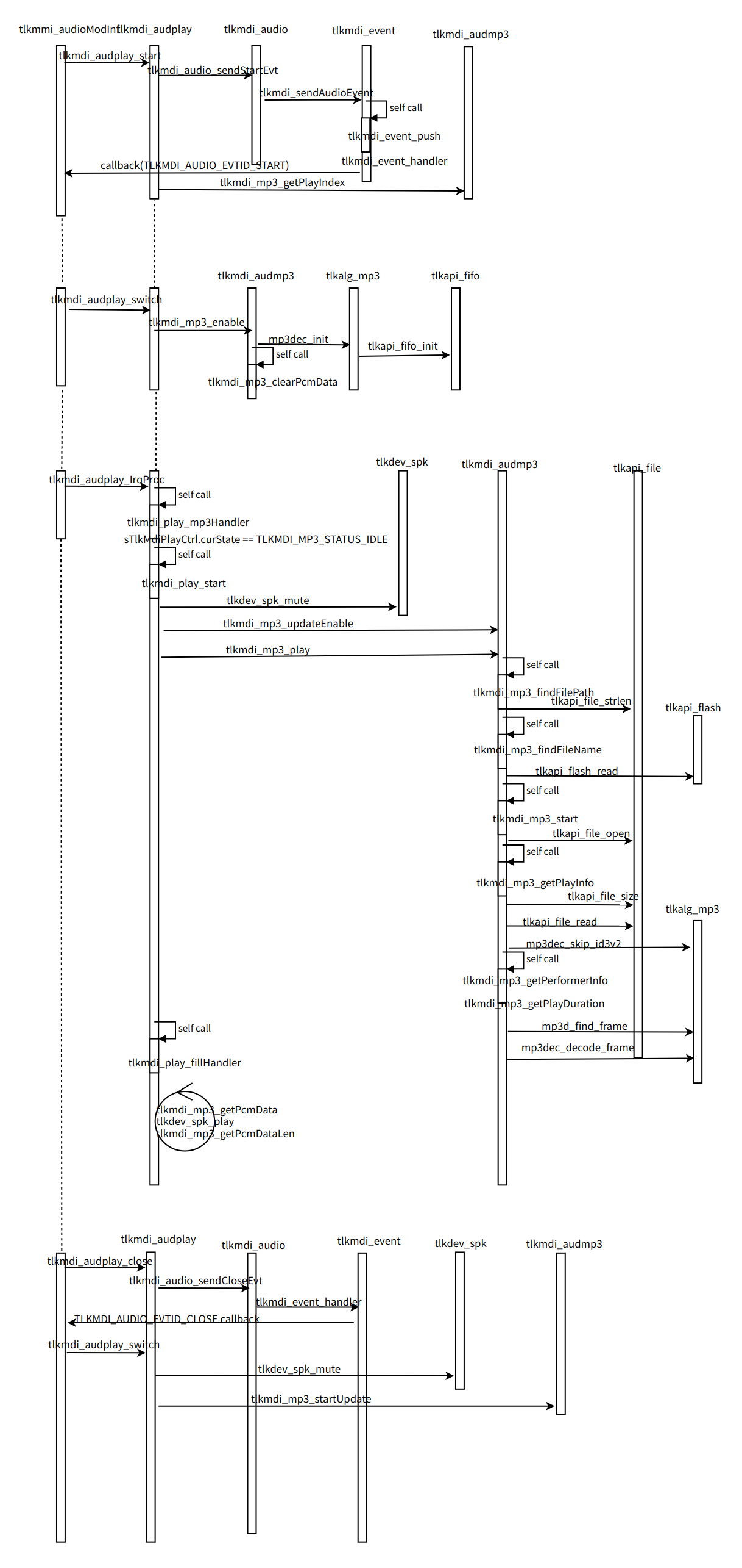 AudPlay sequence
