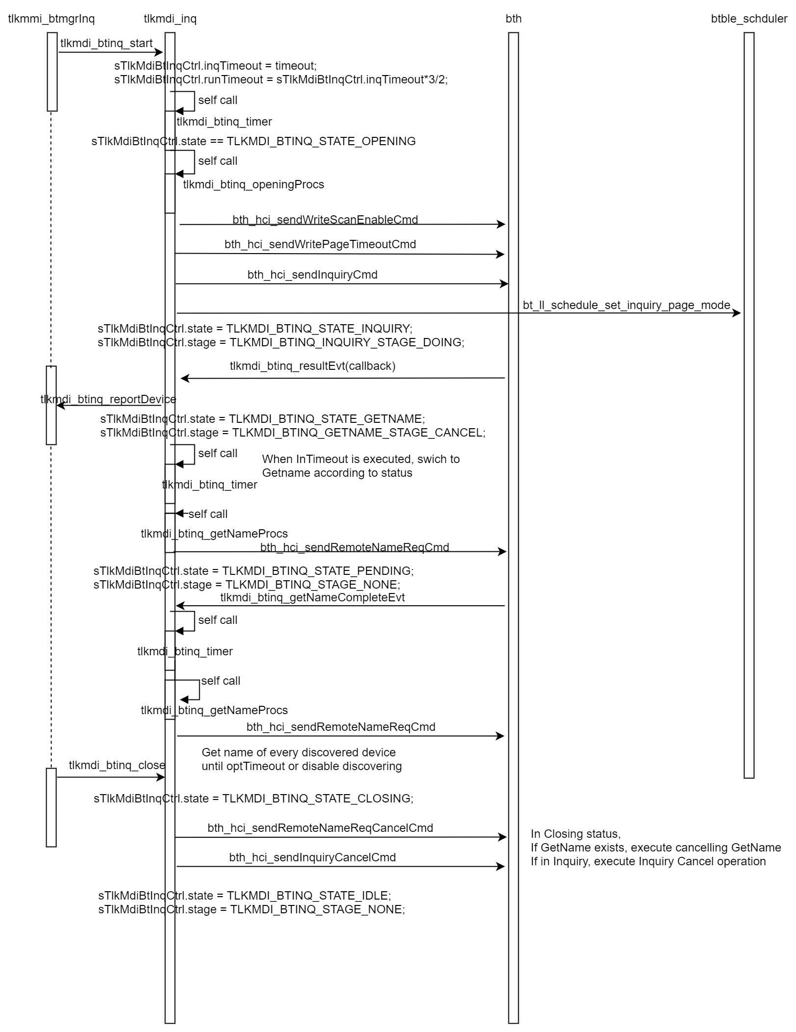 BTINQ discovery flow