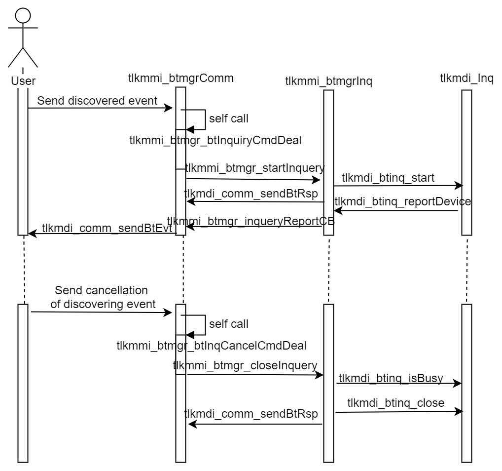 BTMGR discovery