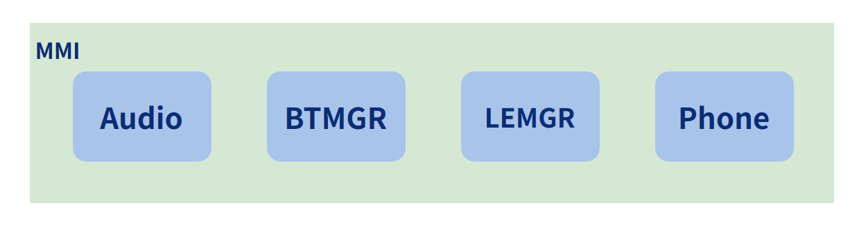 MMI structure