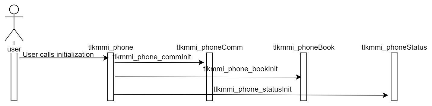 Phone initialization