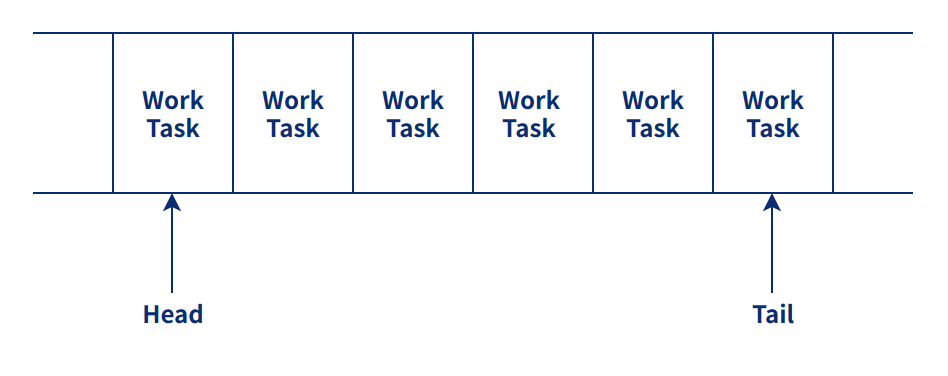Timer work task
