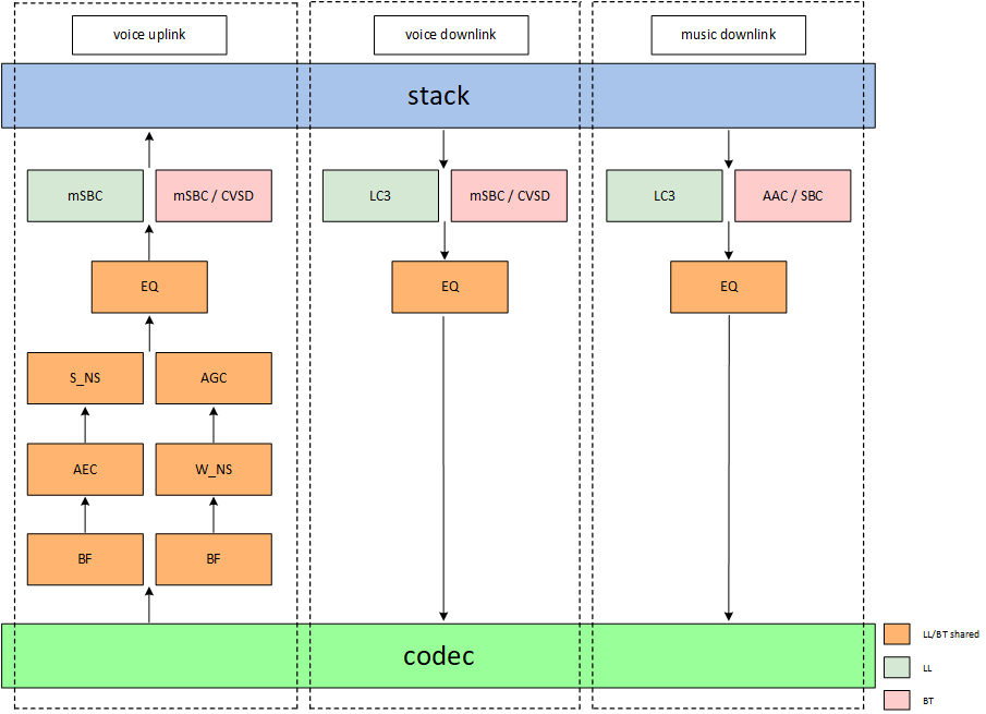 Block diagram of algorithm operation