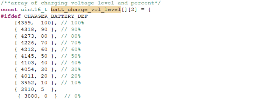 Charged level arrays