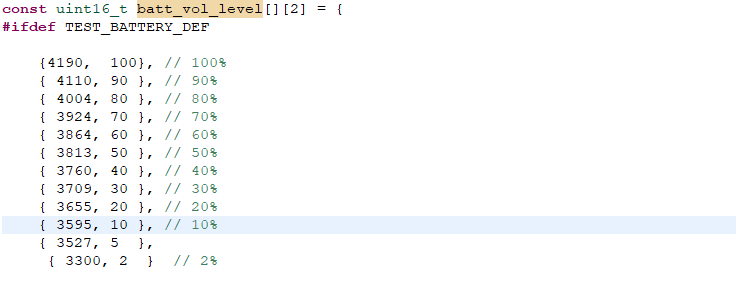 Non-charged level arrays