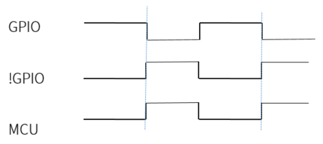 GPIO Set to Falling Edge Trigger