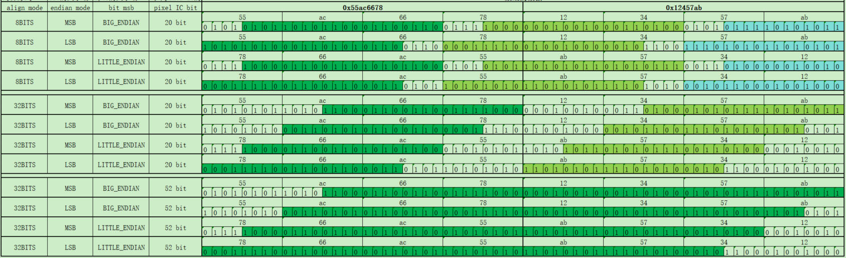 Data format