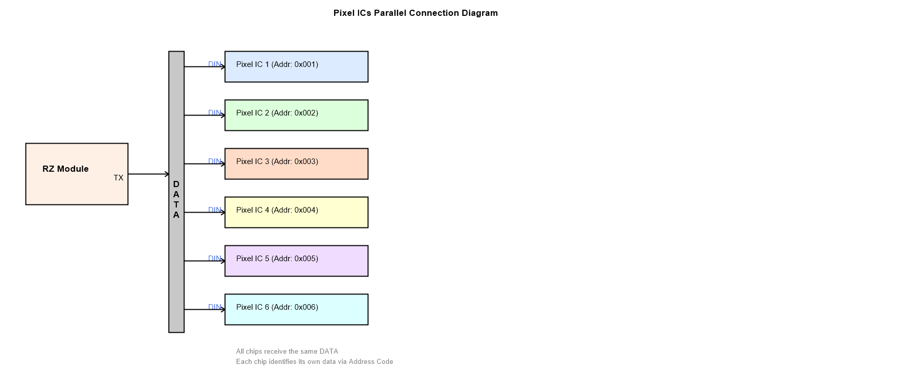 Pixel ICs parallel connection