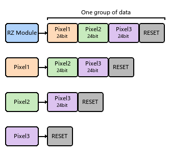 Serial data transmission