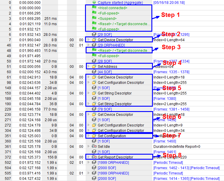 (b) Enumeration process when making mouse devices with Telink Dongle