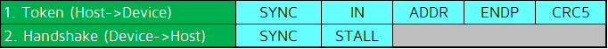 (c) Input transactions when the device fails