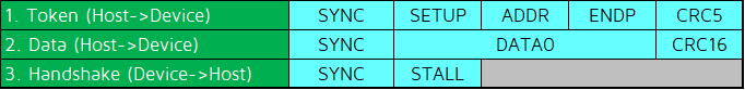 (c) Setup transactions when device errors