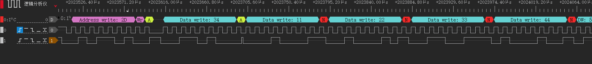 During data phase, results of slave responds with NAK