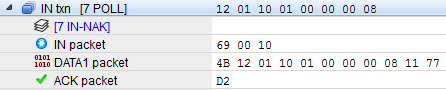 Example of a normal input transaction