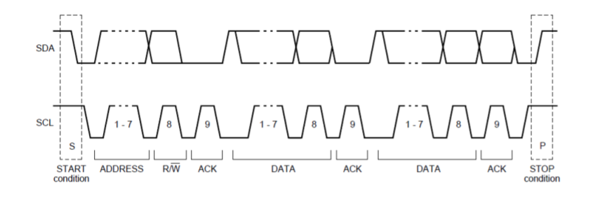 I2C communication protocol