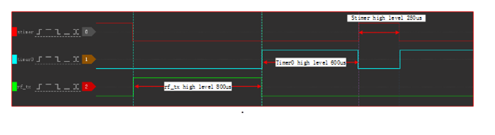 Interrupt nesting not enabled