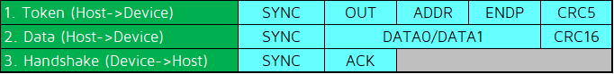 (a) Normal output transaction