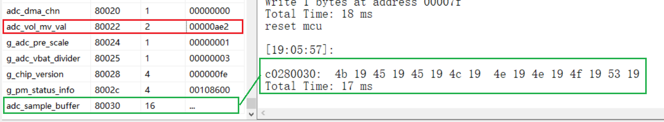 Sampling results