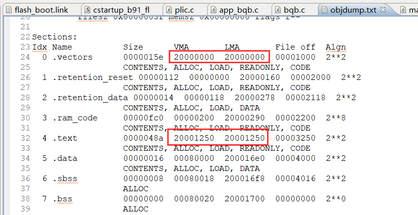 The VMA and LAMA addresses of vectors and text