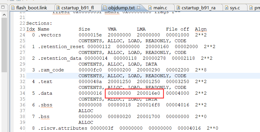 The VMA and LMA addresses of data segment