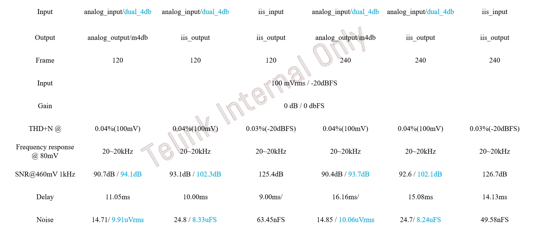 24bits SDK AP