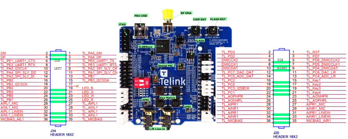 EVB development board 1