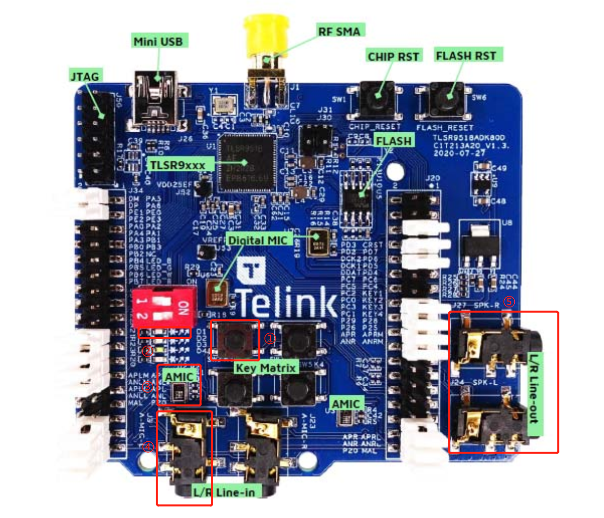 Hardware preparation