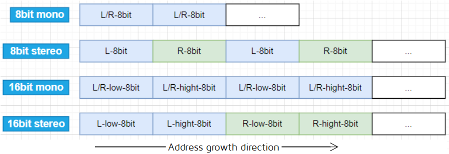 PCM little-endian mode