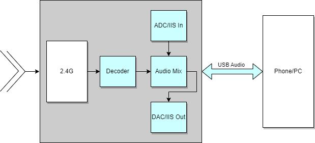 RxAudioStream