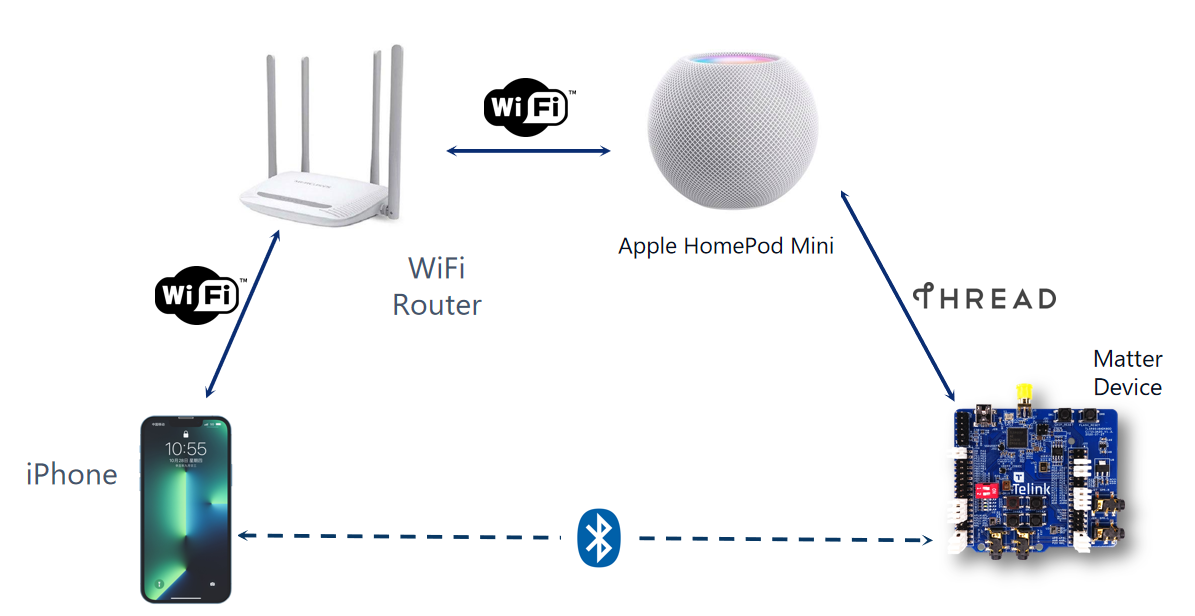 homepod-topology