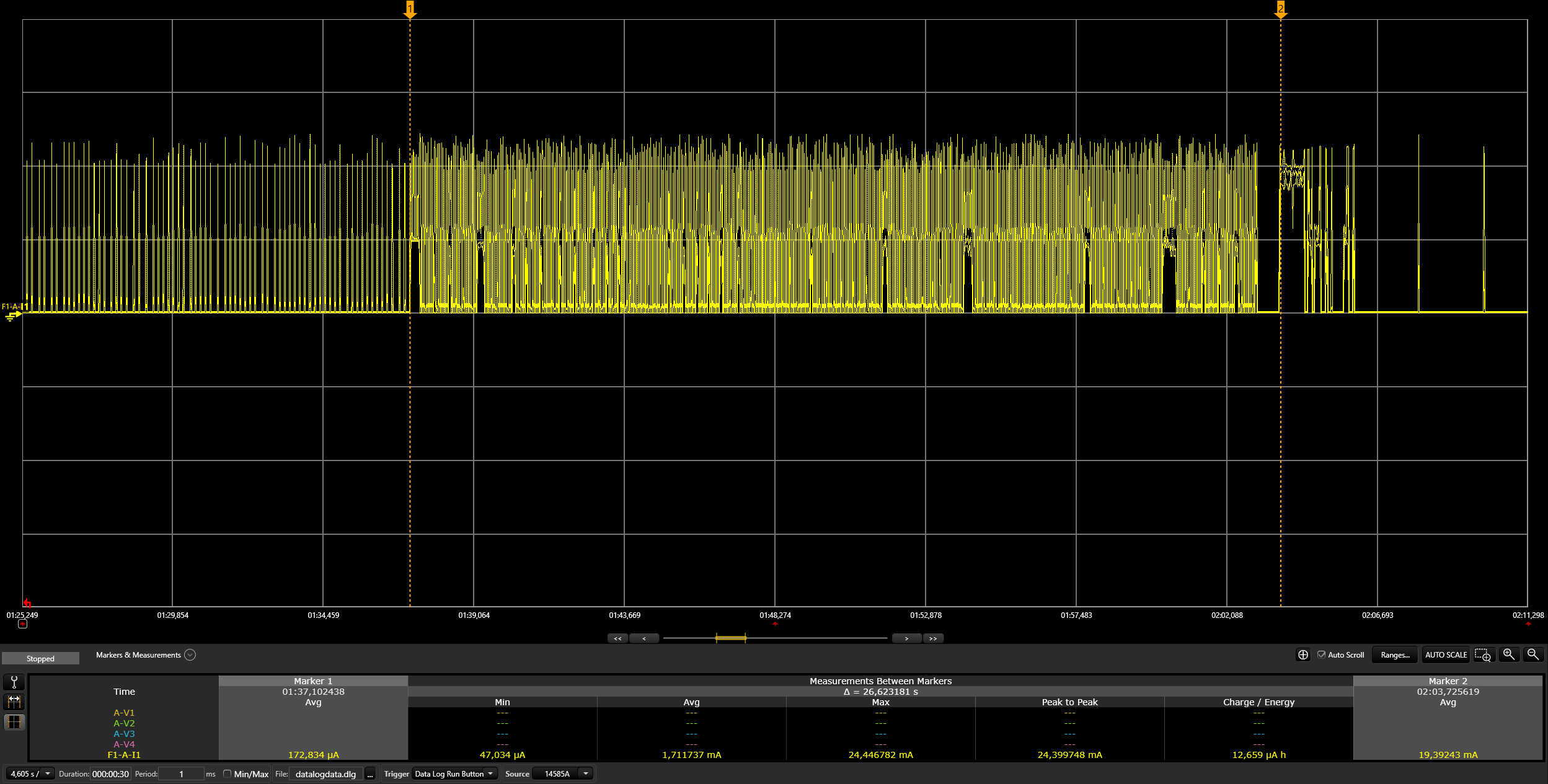 BLE commissioning current cost