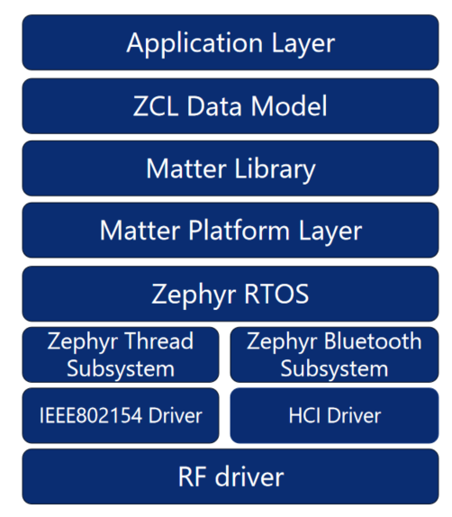 Telink Matter Architecture