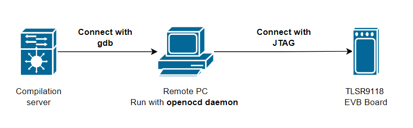 Network Topology