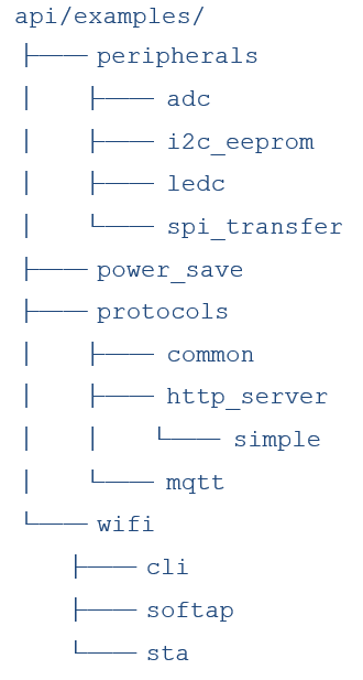 Directory Structure