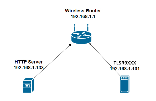 Setting HTTP Server