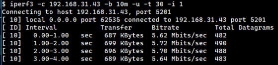 Iperf Test