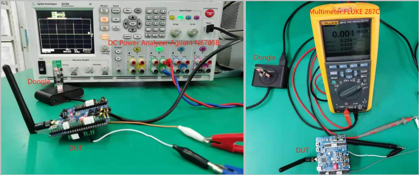 Test environment setup