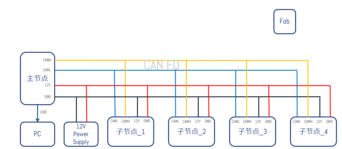 主从节点硬件连接架构