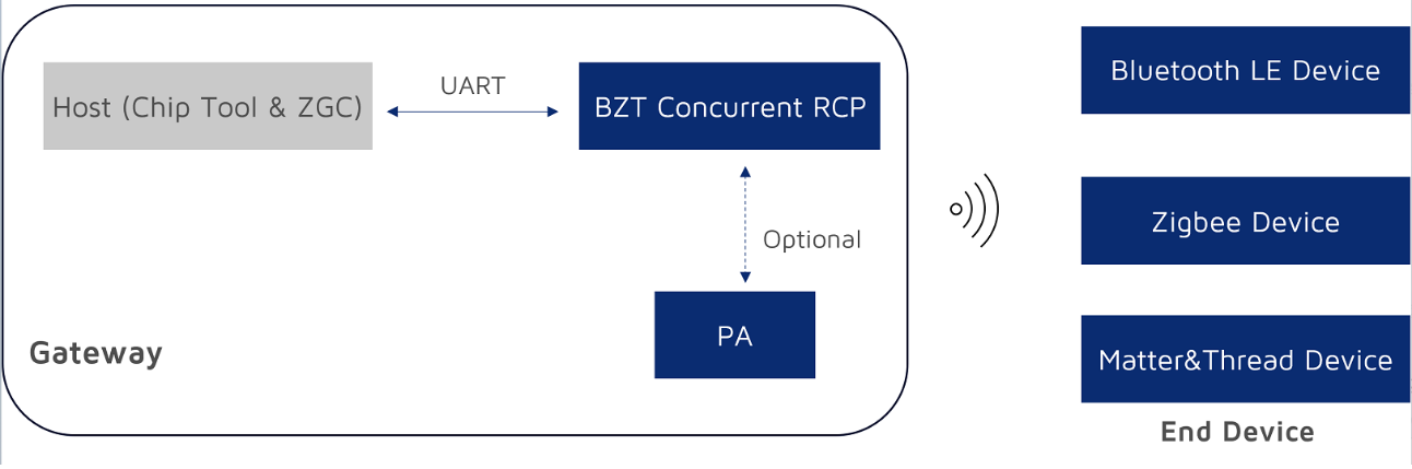 bzt_application_scenarios.png