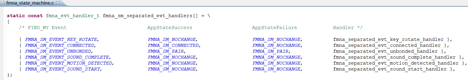 FMN separated event handlers FMN separated event handlers