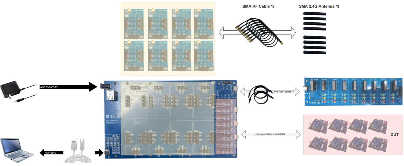 硬件连接示意图 硬件连接示意图