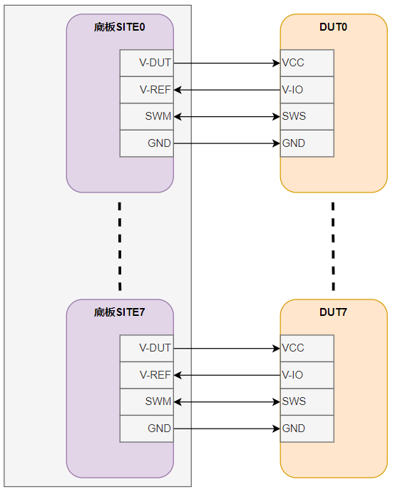 底板与DUT接线示意图 底板与DUT接线示意图