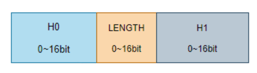 FlexibleHeader字段 FlexibleHeader字段