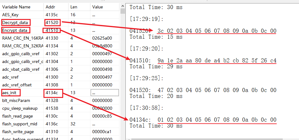aes测试现象 aes测试现象