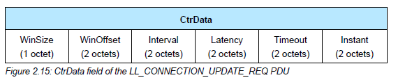 LL_CONNECTION_UPDATE REQ Format in BLE Stack