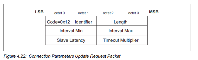 "BLE协议栈中Connection Para update Req格式"