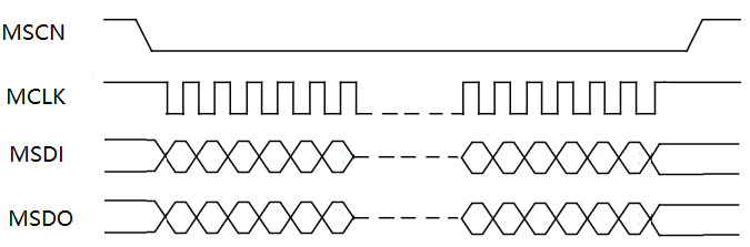 "Flash基本操作时序"