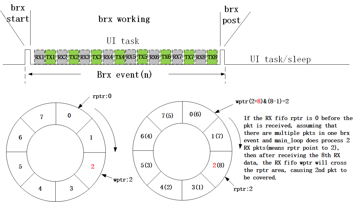 "RX overflow图示2"