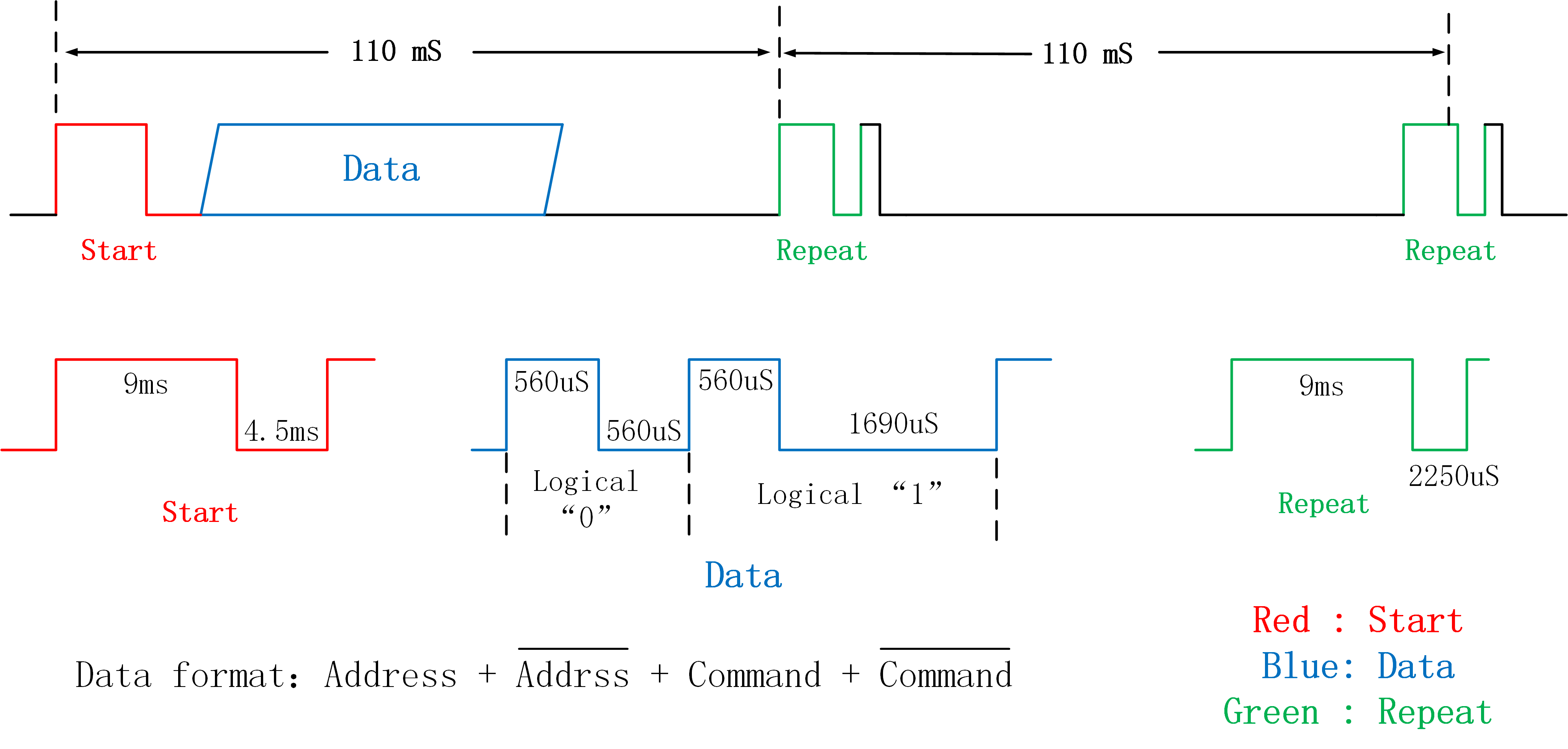 Demo IR Protocol