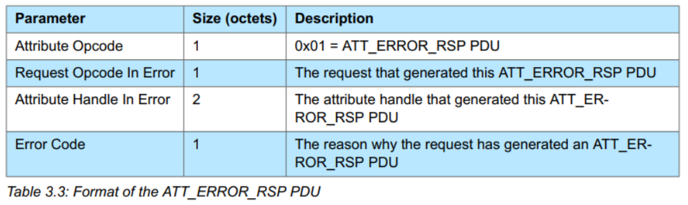 BLE Spec中Error Response
